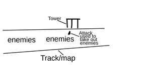 Tower Defense explanation