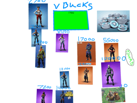 FORTNITE skins clicker mega