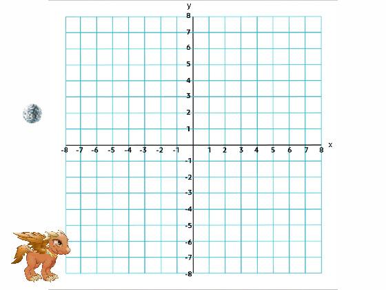 4 quadrant plotting