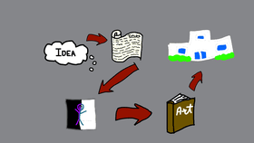 How an artist creates an idea