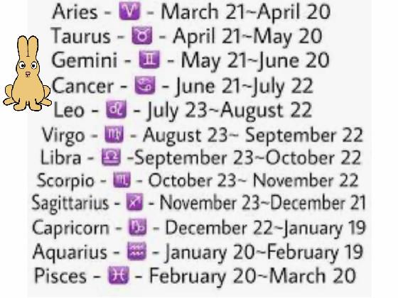 Zodiac Signs