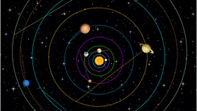 Solar System