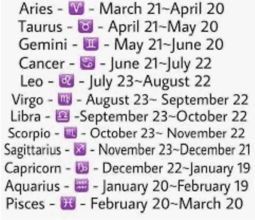 Zodiac signs