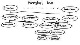 Firestar's Family Line