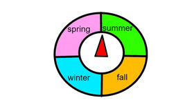 weather wheel