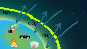 Greenhouse Effect - TEMPLATE