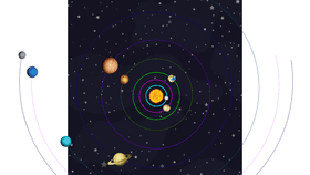 Solar System