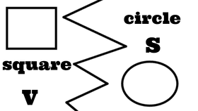 Circle vs Square