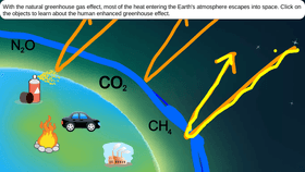 Greenhouse Effect - TEMPLATE