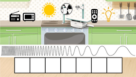 Electromagnetic Spectrum - TEMPLATE