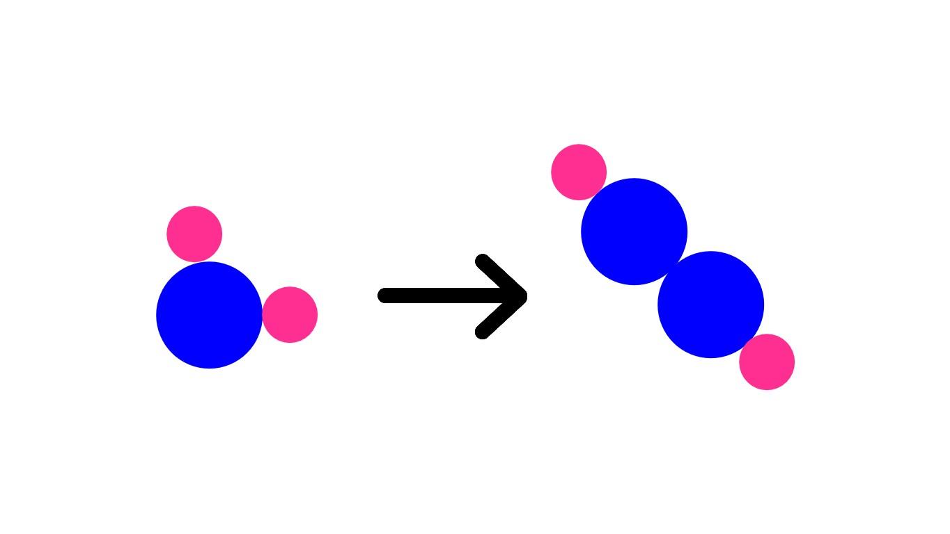 Physical Change vs. Chemical Change - TEMPLATE