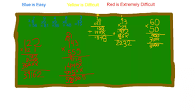 math turorials