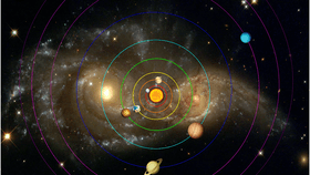 Solar System