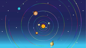 Solar System