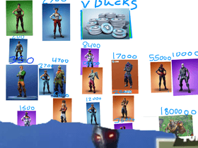 FORTNITE skins clicker 1 1 1