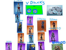 FORTNITE skins clicker 1 1 1