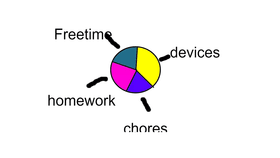 stuff chart