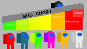 Sus Chart