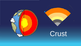 Earth's Composition - TEMPLATE