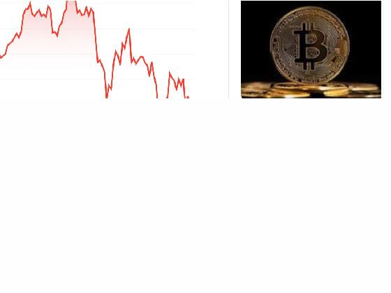 10k for bitcoiin