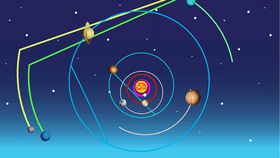 Solar System