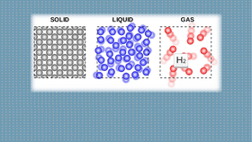 Solid, Liquid, or Gas?