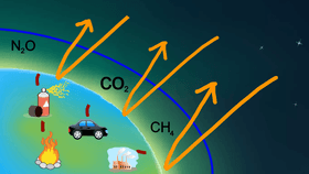 Greenhouse Effect - TEMPLATE