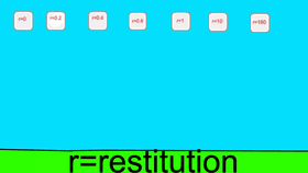 Restitution test