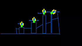 noob easy parkour