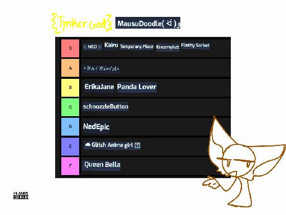 RE:Tynkerer Tier List