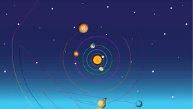 Solar System