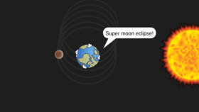 Super Moon Eclipse