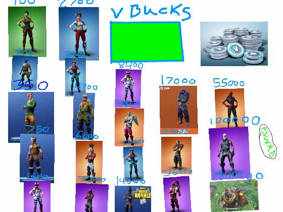 FORTNITE skins clicker 1 1