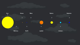 Solar System (Planets Only) SIZE TO SCALE