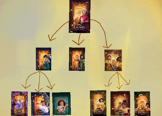 Madrigal family tree