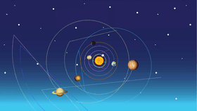 Solar System