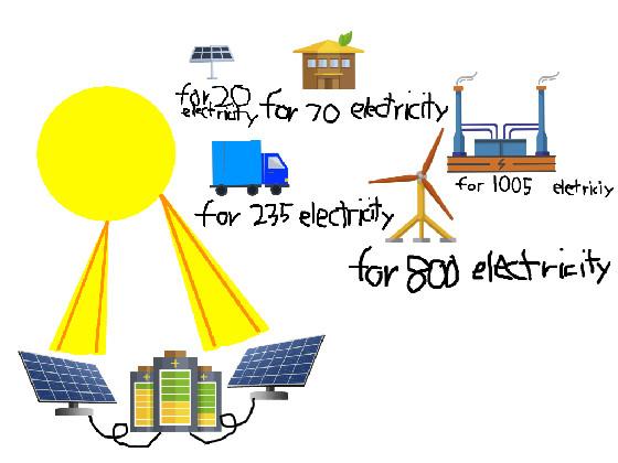 Solar clicker awsome 2P!