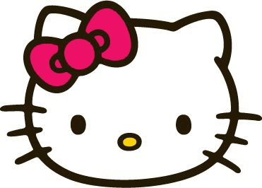 Hello Kitty Quiz 1