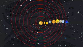 sorlar system