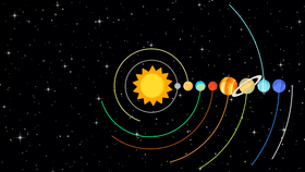 Solar System