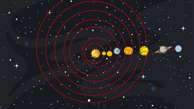 sorlar system