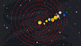 sorlar system