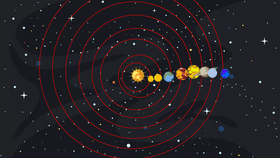 sorlar system