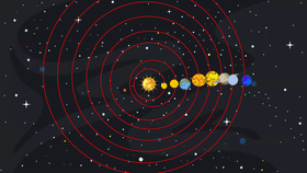 sorlar system