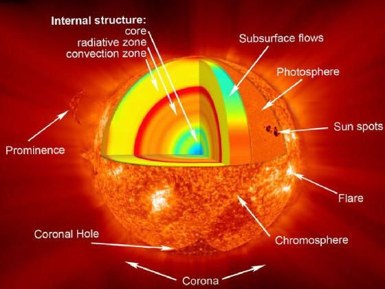 learning about the sun.🌗