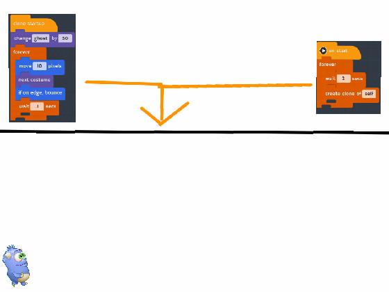 about clone blocks