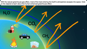 Greenhouse Effect - TEMPLATE