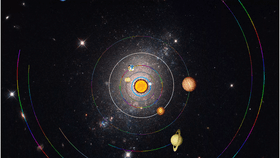 Solar System