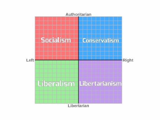 Political Compass