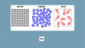 Solid, Liquid, or Gas? - TEMPLATE